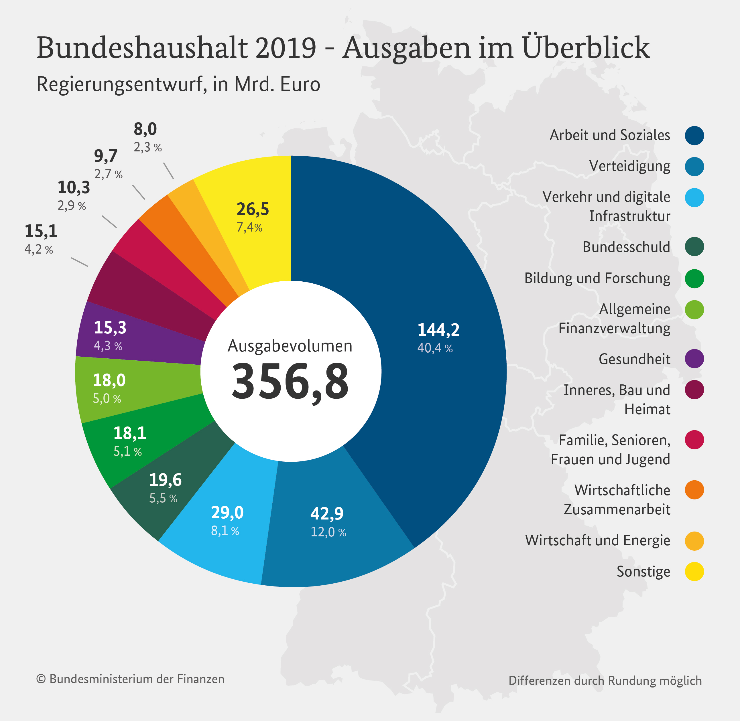 Bundeshaushalt 2019: Steuereinnahmen Und Ausgaben